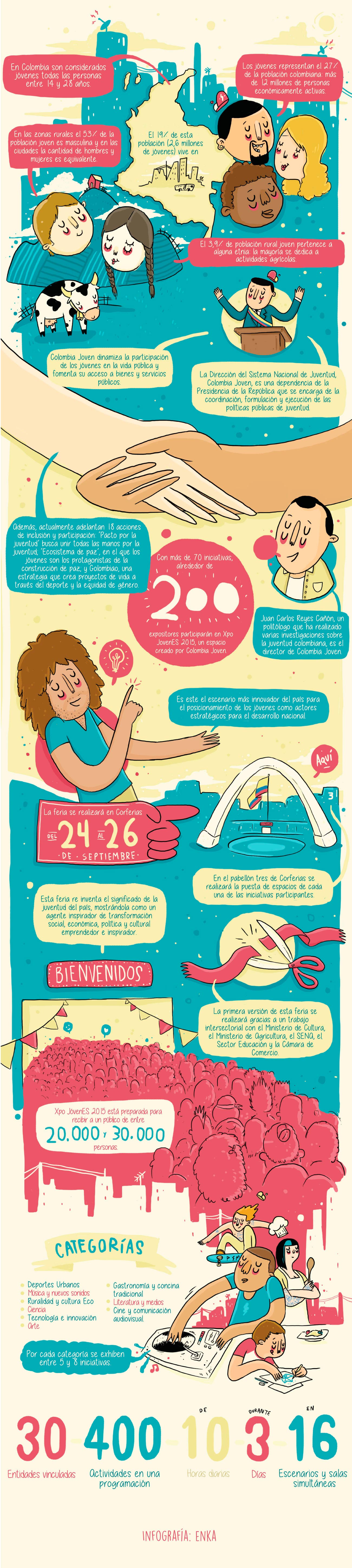 infografia-expojovenes1_0.jpg