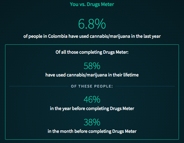 you_me_vs._drugsmeter_colombia.png